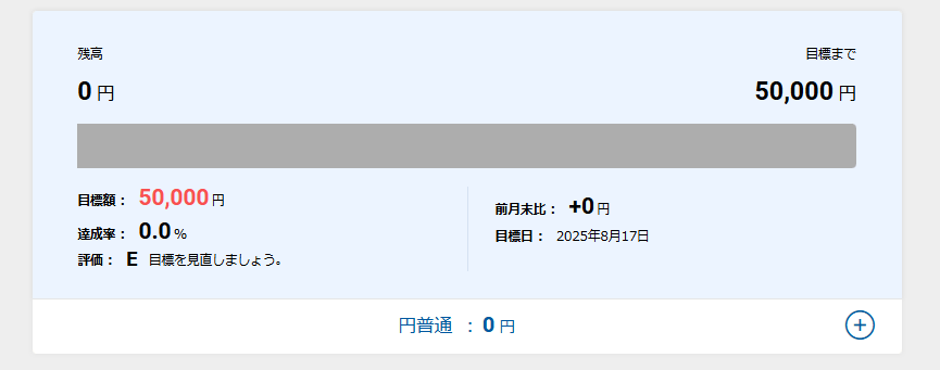 SBI銀行の目的別口座の進捗画面。目標額5万円に対して残高0円、達成率0%の状態が表示されている。